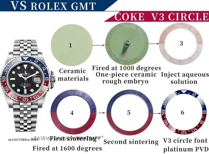 VS Factory Rolex GMT-Master II m126710BLRO 3285 Movement Replica vs Genuine Comparison 第2张